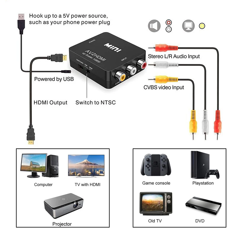 AV RCA to HDMI Converter 1080P - Retro Gaming With Projector review and price