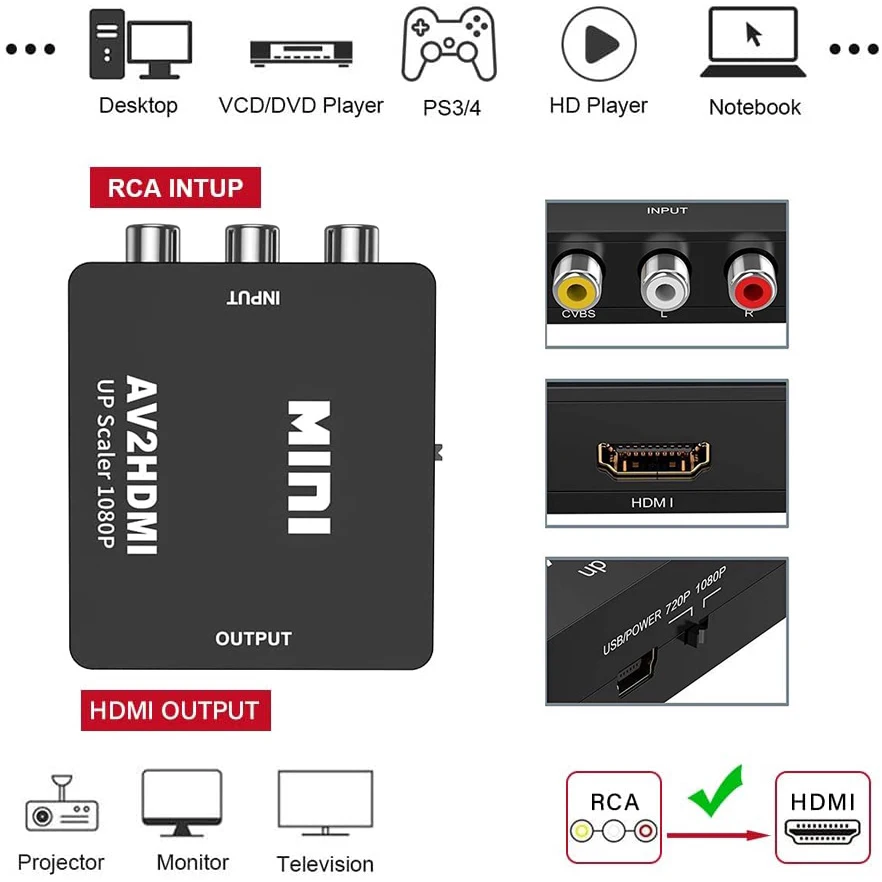 AV RCA to HDMI Converter 1080P - Retro Gaming With Projector review and price