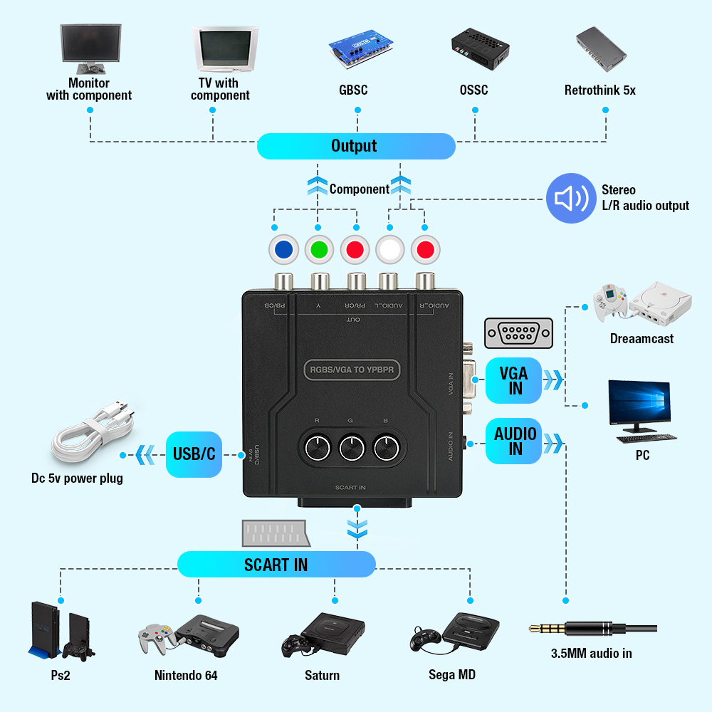 RGBS VGA to YPBPR Component Co - Retro Gaming Box review and price